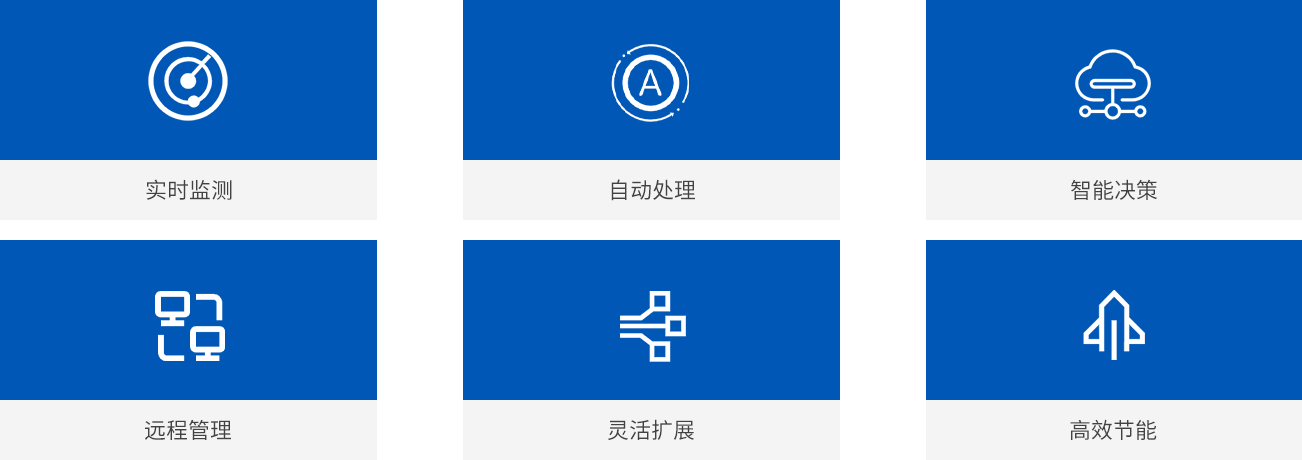 物联网告警